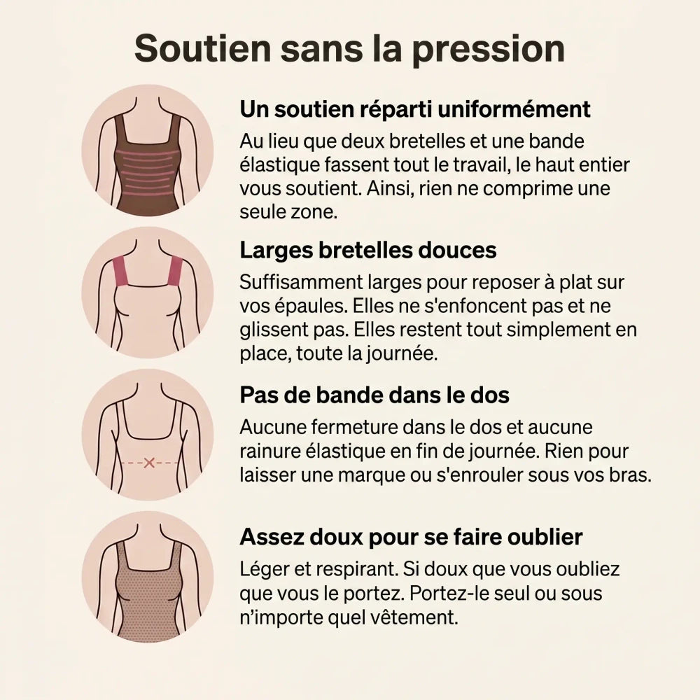 Dites adieu aux soutiens-gorge pour toujours, sans sacrifier le maintien